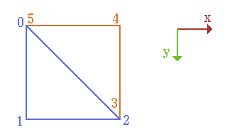 Two triangles form a quad
