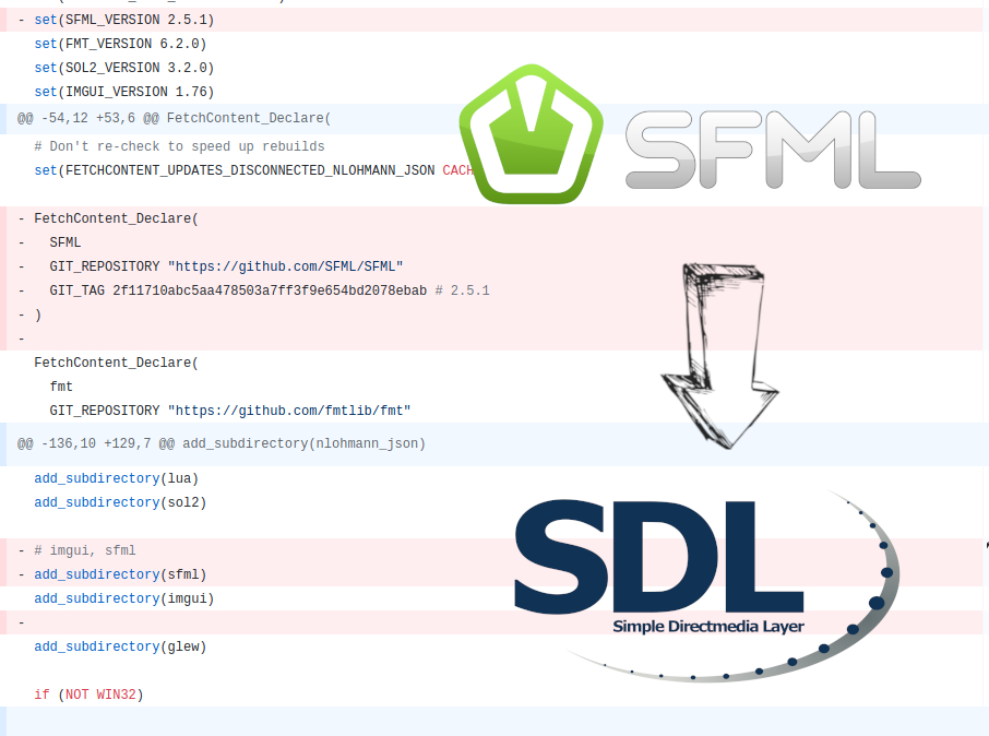 sfml-library · GitHub Topics · GitHub